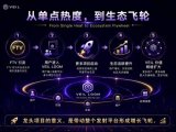 从智能钱包到应用平台:Veil Launch 与 FTV 的长期战略价值解析